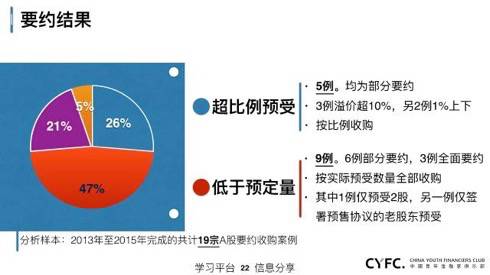 上市公司資本運作深度解析 金融服務并購、借殼與重組實戰指南